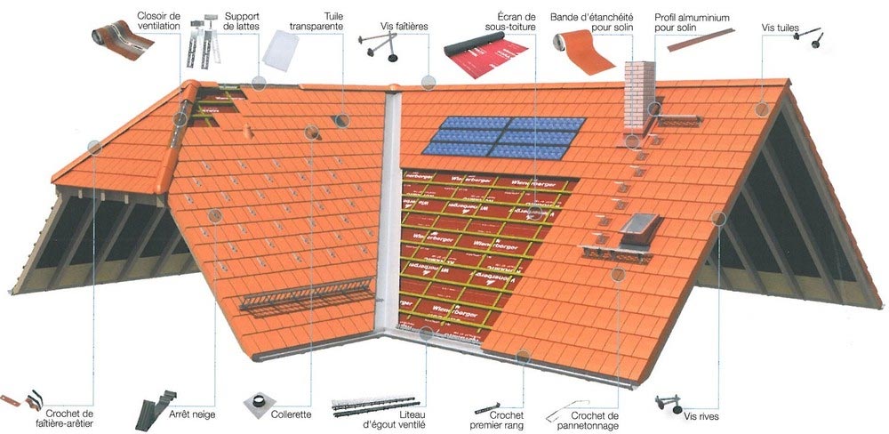 Composition d'un toit - Travaux de couverture hionville, Amnéville, Metz, Florange