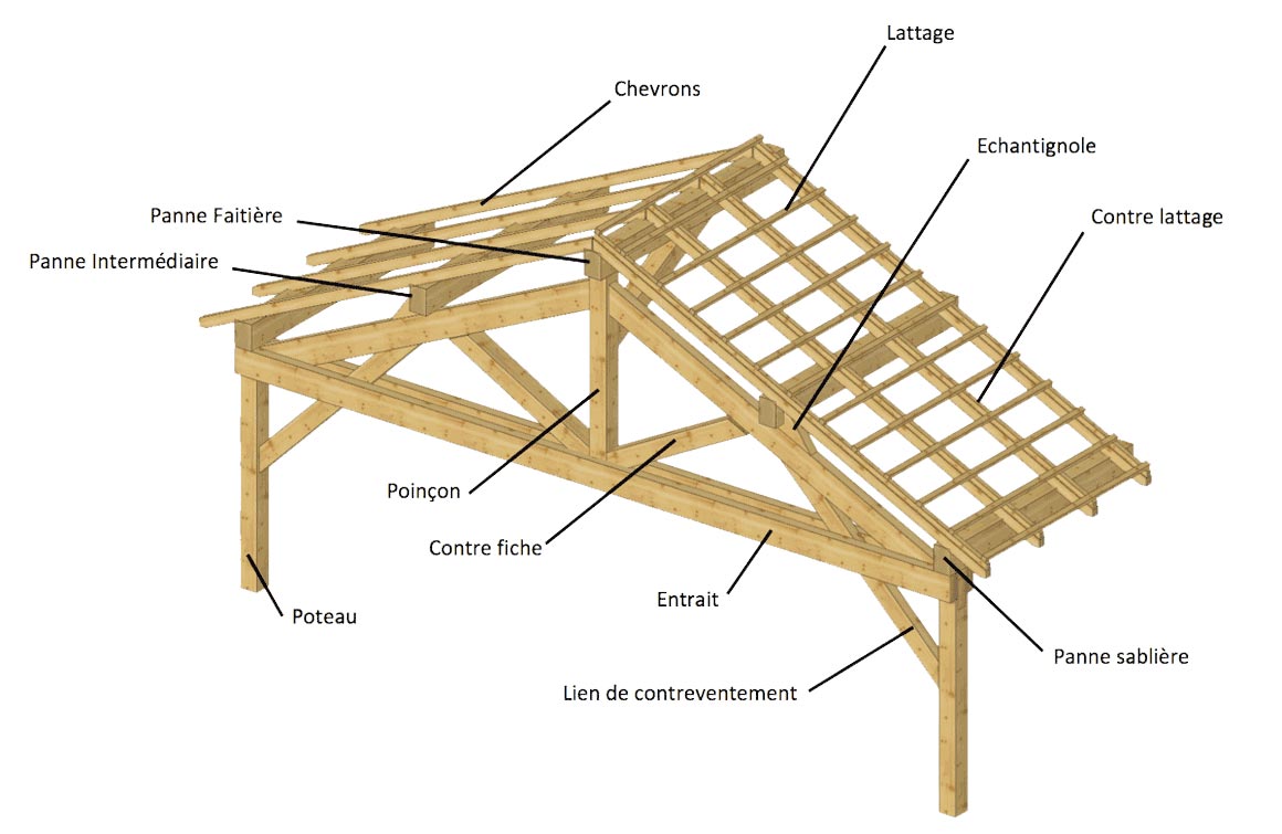 Pose de charpente en Moselle