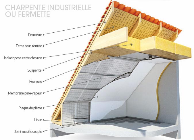 Isolation  toit et toiture en Moselle