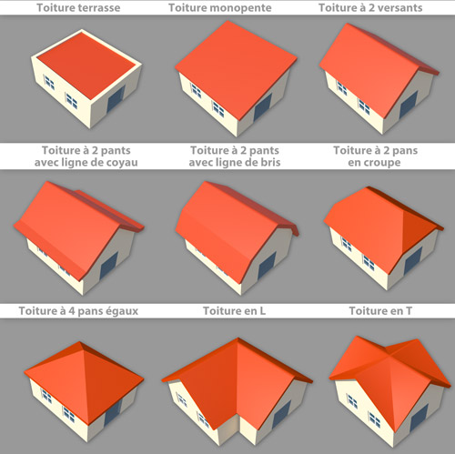 Type de couverture - Société couvreur zingueur en Moselle